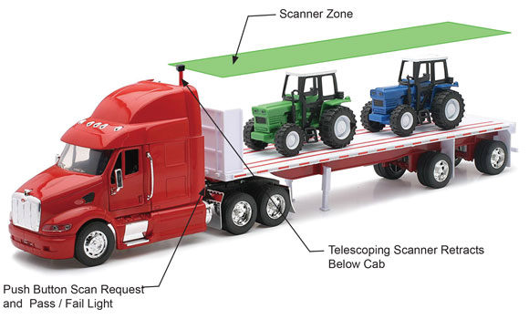 Truck Over Height Detection System - Rental Delivery Trucks