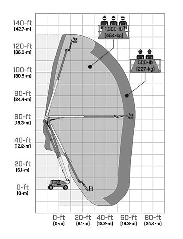 A125JCR Range Diagram