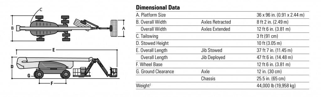 A125JCR Dimensions
